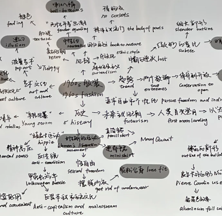 数字平台提升